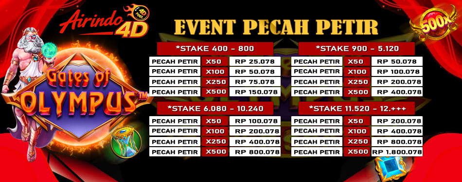 PECAH PETIR
